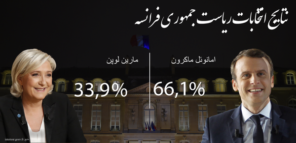 نتيجه انتخابات رياست جمهورى فرانسه نتيجه انتخابات رياست جمهورى فرانسه - اسپوتنیک ایران
