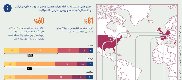 توجه به نقطه نظرات رسانه های روسیه در خصوص رویدادهای بین المللی - اسپوتنیک ایران  