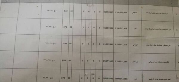 وثيقة صادمة لأول مرة تفضح رواتب الدواعش - اسپوتنیک ایران  