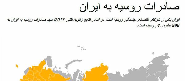 صادرات روسیه به ایران - اسپوتنیک ایران  