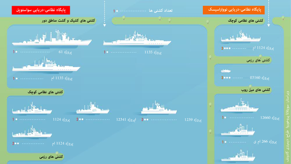 ناوگان دریایی روسیه در دریای سیاه - اسپوتنیک ایران  