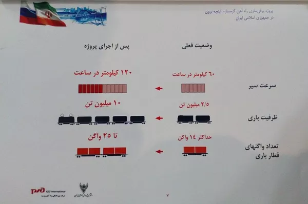 مراسم اجرایی پروژه برقی سازی راه آهن گرمسار-اینچه برون مراسم اجرایی پروژه برقی سازی راه آهن گرمسار-اینچه برون - اسپوتنیک ایران