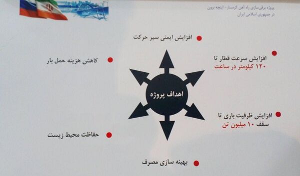 مراسم اجرایی پروژه برقی سازی راه آهن گرمسار-اینچه برون مراسم اجرایی پروژه برقی سازی راه آهن گرمسار-اینچه برون - اسپوتنیک ایران