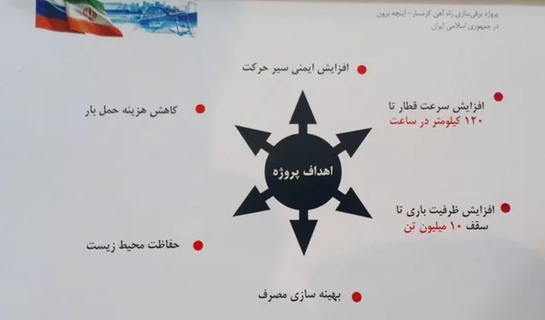 مراسم اجرایی پروژه برقی سازی راه آهن گرمسار-اینچه برون مراسم اجرایی پروژه برقی سازی راه آهن گرمسار-اینچه برون - اسپوتنیک ایران