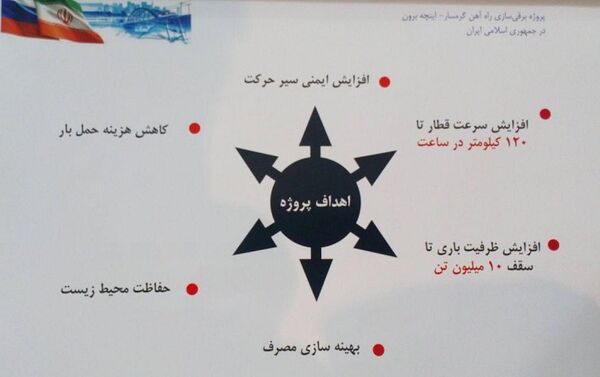 مراسم اجرایی پروژه برقی سازی راه آهن گرمسار-اینچه برون - اسپوتنیک ایران  