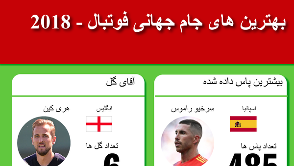 بهترین های جام جهانی فوتبال - 2018 - اسپوتنیک ایران  