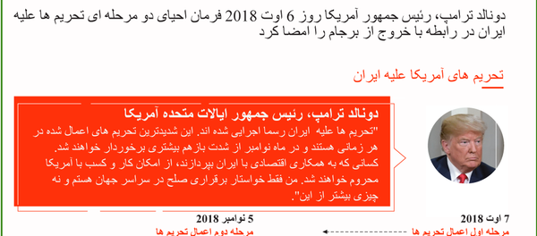 فشار بی سابقه ترامپ بر ایران - اسپوتنیک ایران  