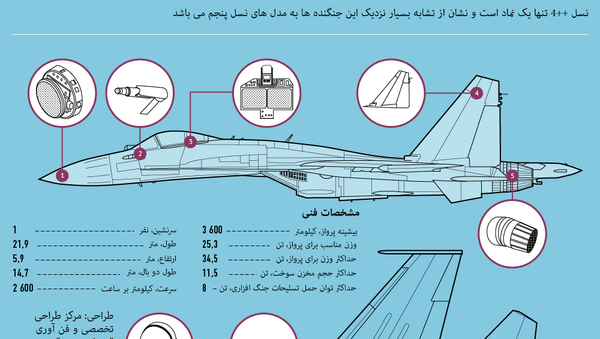 جنگنده سوخو-35 اس - اسپوتنیک ایران  