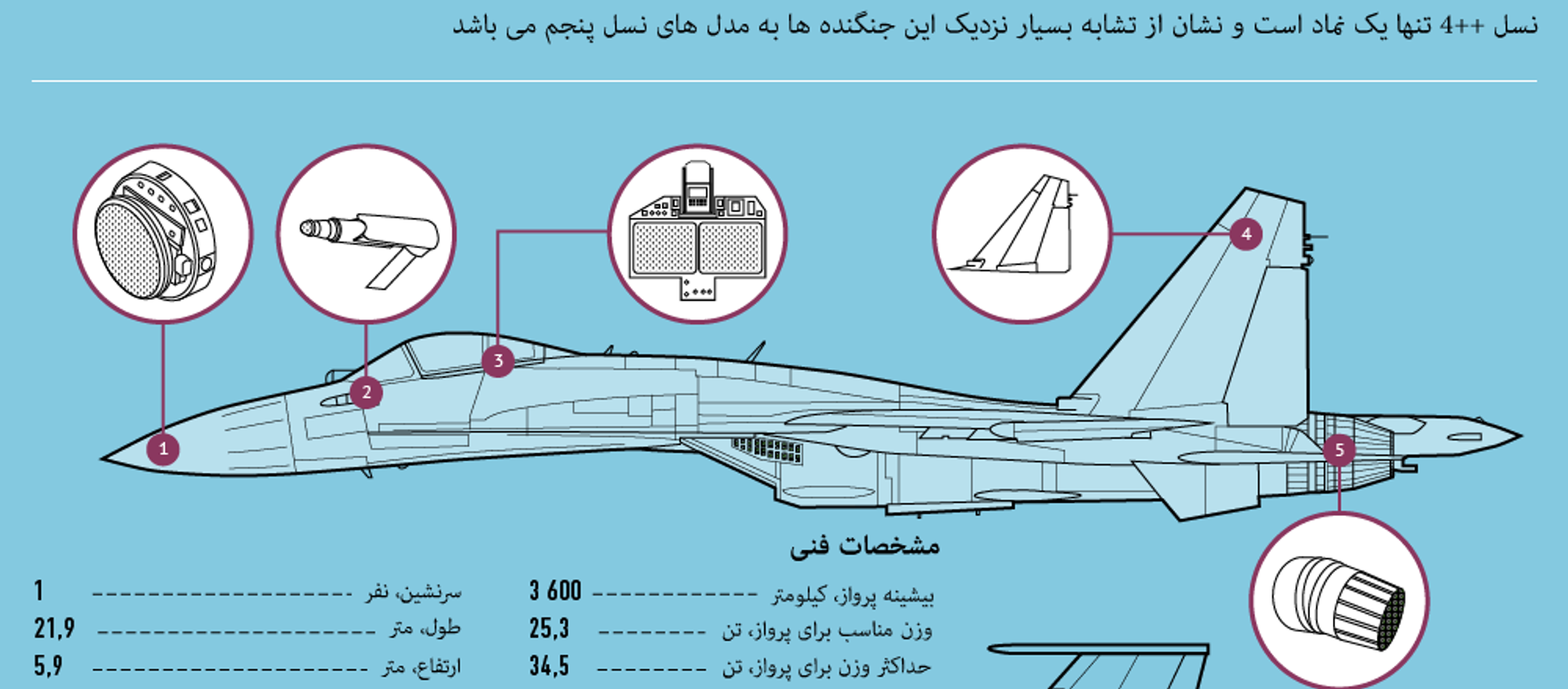 جنگنده سوخو-35 اس - اسپوتنیک ایران  , 1920, 10.07.2015