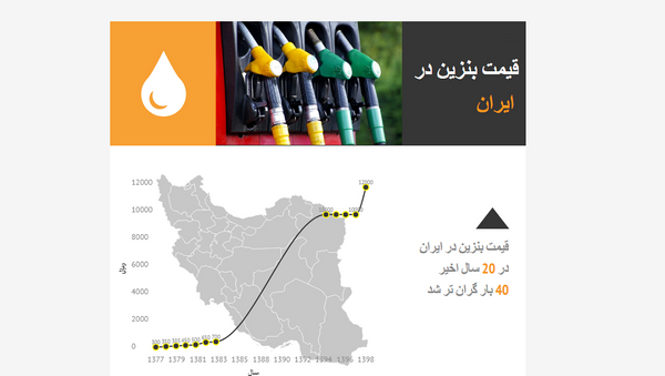 چگونگی تغییر قیمت های بنزین در ایران طی ٢٠ سال اخیر - اسپوتنیک ایران  