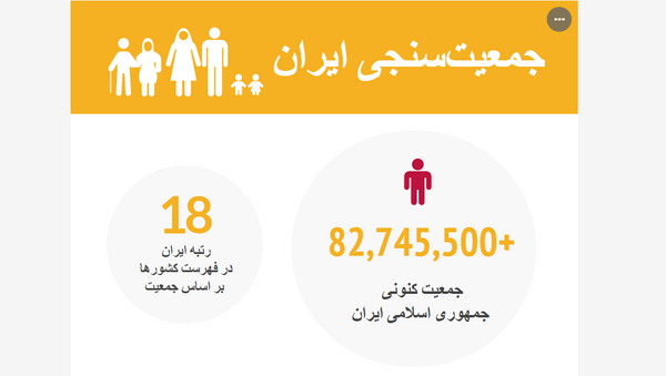 جمعیت‌سنجی ایران طی 6 دهه اخیر+ داده نمایی - اسپوتنیک ایران  