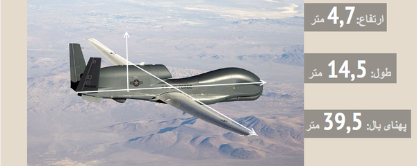 Американский спутник инфографика Американский спутник инфографика - اسپوتنیک ایران