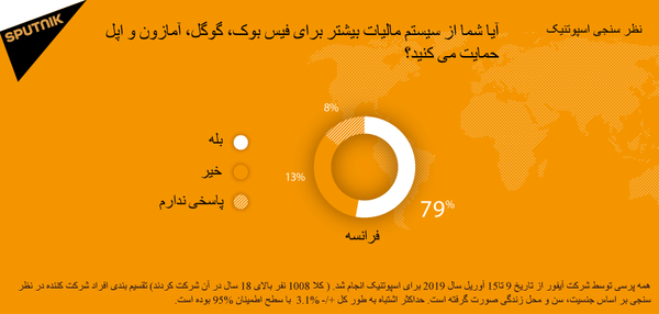 نظرسنجی اسپوتنیک - اسپوتنیک ایران  
