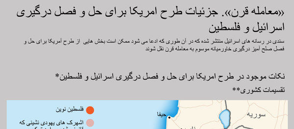 معامله قرن - اسپوتنیک ایران  