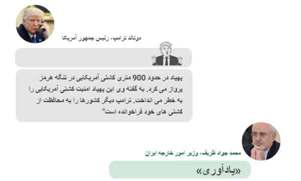انهدام پهپاد ایرانی، بازی جرئت یا حقیقت انهدام پهپاد ایرانی، بازی جرئت یا حقیقت - اسپوتنیک ایران