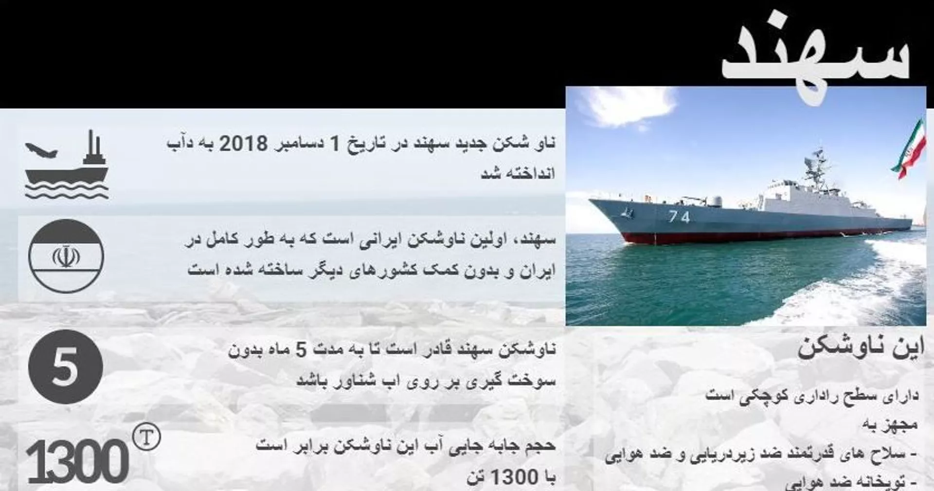 ناو شکن جدید سهند - اسپوتنیک ایران  , 1920, 26.08.2019