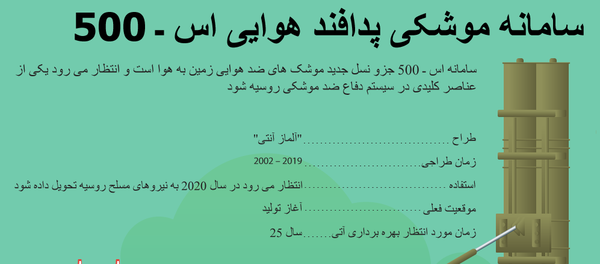 سامانه موشکی پدافند هوایی اس ـ 500 - اسپوتنیک ایران  