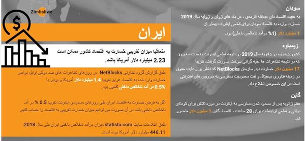 هزینه قطعی اینترنت برای کشورهای مختلف چقدر است؟  - اسپوتنیک ایران  