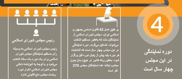 کلیاتی از ساختار مجلس ایران - اسپوتنیک ایران  