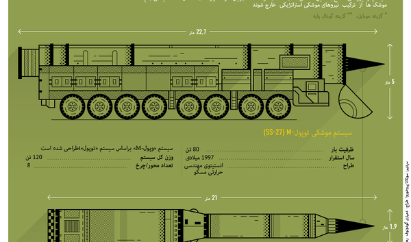سیستم موشکی استراتژیک بین قاره ای « توپول – M» - اسپوتنیک ایران  