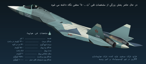 هواپیمای جنگنده پیشرفته ت ـ 50 (پک فا) - اسپوتنیک ایران  