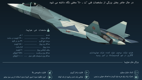 هواپیمای جنگنده پیشرفته ت ـ 50 (پک فا) - اسپوتنیک ایران  