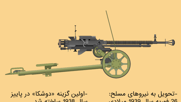 مسلسل سنگین دوشکا، ساخت دگتیاروف و اشپاگین در سال 1938 - اسپوتنیک ایران  