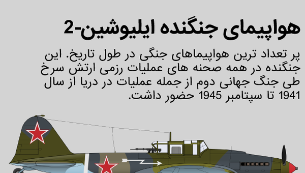 هواپیمای جنگنده ایلیوشین ـ 2 - اسپوتنیک ایران  