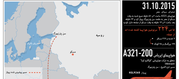 سقوط هواپیمای مسافربری روسی در مصر - اسپوتنیک ایران  